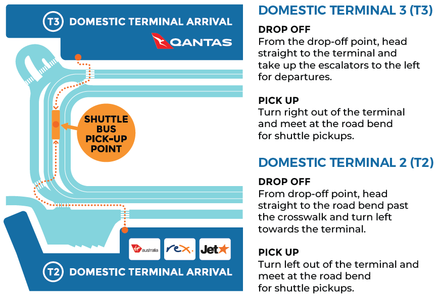 Important information for Sydney Airport pickup and returns